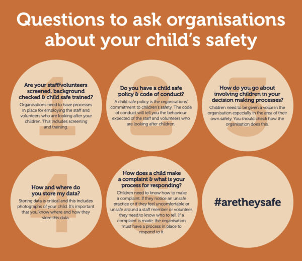 Child Safety Resources For Parents | ChildSafe Australia