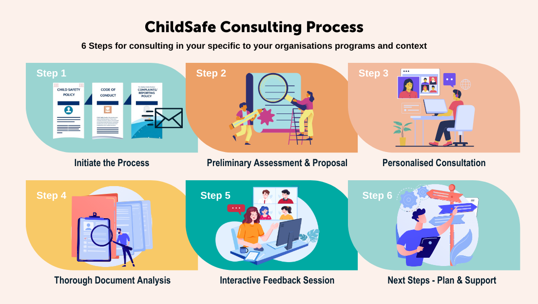 ChildSafe Consulting Process